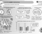 Dzień babci i dziadka (infografika) Foto