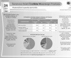 Światowy Dzień Środków Masowego Przekazu (infografika) Foto