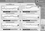 Bieżące statystyki z województwa kujawsko-pomorskiego grudzień 2016 r. (infografika) Foto
