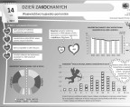 14 luty - Dzień Zakochanych (infografika) Foto