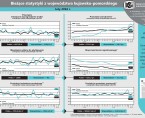 Bieżące statystyki z województwa kujawsko-pomorskiego luty 2016 r. (infografika) Foto