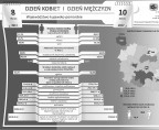 Dzien Kobiet i Mężczyzn (infografika) Foto