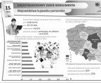 Międzynarodowy Dzień Konsumenta (infografika) Foto