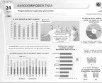 Narodowy Dzień Życia (infografika) Foto