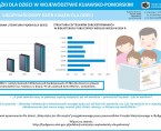Książki dla dzieci w województwie kujawsko‐pomorskim (infografika) Foto