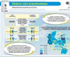 Święto Unii Europejskiej (infografika) Foto