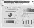 Dzień Samorządu Terytorialnego (infografika) Foto