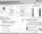 1-7 kwietnia Tydzień Czystości Wód (infografika) Foto