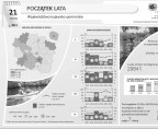 Początek lata (infografika) Foto