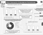 Święto Uniwersytetu Technologiczno-Przyrodniczego (infografika) Foto