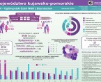 11 IV – Ogólnopolski Dzień Walki z Bezrobociem (infografika) Foto