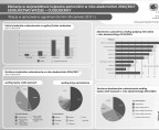 Edukacja w województwie kujawsko-pomorskim w roku akademickim 2016/2017. Szkolnictwo wyższe - cudzoziemcy. (infografika) Foto