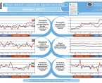 Bieżące statystyki z województwa kujawsko-pomorskiego czerwiec 2017 r. (infografika) Foto