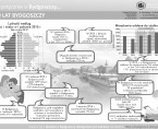 670 lat Bydgoszczy (infografika) Foto
