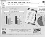 Rozpoczęcie roku szkolnego (infografika) Foto