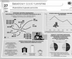 Światowy Dzień Turystyki (infografika) Foto