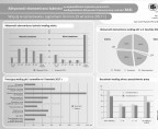 Aktywność ekonomiczna ludności w województwie kujawsko-pomorskim (infografika) Foto