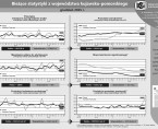 Bieżące statystyki z województwa kujawsko-pomorskiego grudzień 2015 r. (infografika) Foto