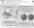 Światowy Dzień Mieszkalnictwa (infografika) Foto
