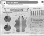 Dzień Seniora (infografika) Foto