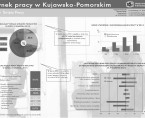 01.05 Święto Pracy (infografika) Foto