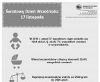 Światowy Dzień Wcześniaka (infografika) Foto
