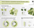 Ochrona środowiska w województwie kujawsko-pomorskim w 2016 r. (infografika) Foto