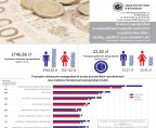 Struktura wynagrodzeń w województwie kujawsko-pomorskim w październiku 2016 r. (infografika) Foto
