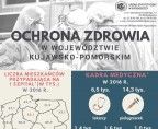 Ochrona zdrowia w województwie kujawsko-pomorskim (infografika) Foto