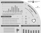 Dzień Zakochanych (infografika) Foto