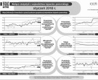 Bieżące statystyki z województwa kujawsko-pomorskiego styczeń 2018 r. (infografika) Foto