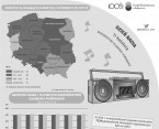 Dzień Radia (Infografika) Foto