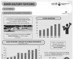 Dzień Kultury Fizycznej (infografika) Foto