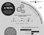 Różnice w wynagrodzeniach kobiet i mężczyzn (Infografika) Foto