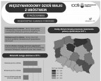 Międzynarodowy Dzień Walki z Ubóstwem (Infografika) Foto