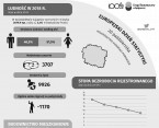 Europejski Dzień Statystyki (Infografika) Foto