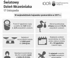Światowy Dzień Wcześniaka (Infografika) Foto