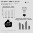 Godzina dla Ziemi (Infografika) Foto