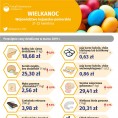 Wielkanoc (Infografika) Foto