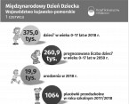 Dzień Dziecka (Infografika) Foto