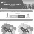 Światowy Dzień Ludności (Inowrocław) Foto