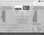 Województwo kujawsko-pomorskie i region Kayseri (infografika) Foto