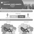 Światowy Dzień Ludności (Włocławek) Foto