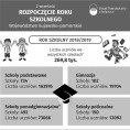 Rozpoczęcie Roku Szkolnego (Infografika) Foto