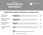 Dzień Dobrych Wiadomości (Infografika) Foto