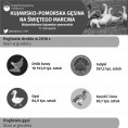 Kujawsko-Pomorska gęsina na Świętego Marcina (Infografika) Foto