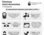 Światowy Dzień Wcześniaka (Infografika) Foto