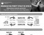 Międzynarodowy Dzień Migrantów (Infografika) Foto