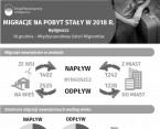 Międzynarodowy Dzień Migrantów (Bydgoszcz) Foto