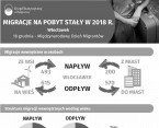 Międzynarodowy Dzień Migrantów (Włocławek) Foto